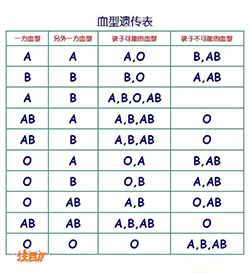 刚怀孕怎么鉴别孩子父亲是谁[湖北]，怀孕亲子鉴定结果准吗